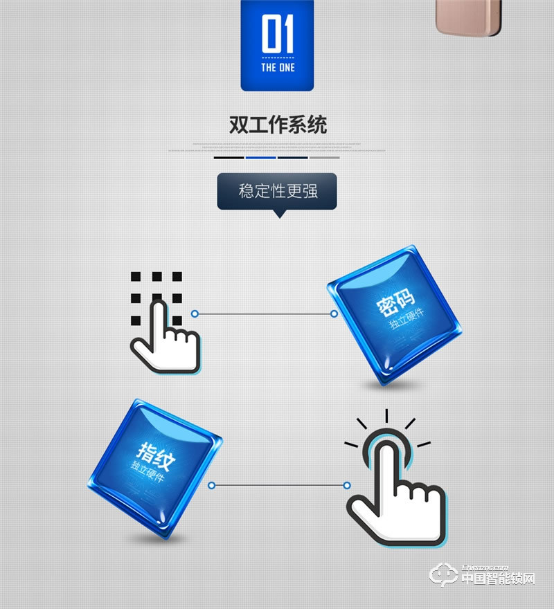 科萊寶 雙系統半導體指紋鎖 鋅合金玫瑰金色 KLB-9008