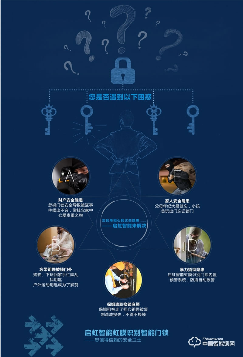 虹時代虹膜識別智能門鎖I3 磁卡密碼鎖