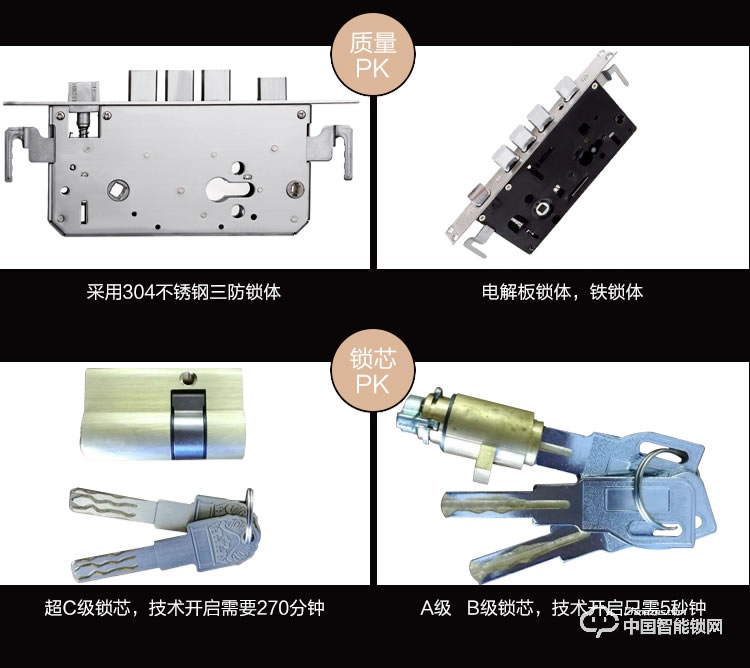 梵格爾智能門鎖 家用防盜門指紋鎖電子密碼刷卡鎖
