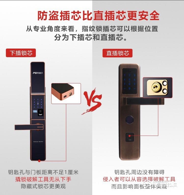 梵格爾指紋鎖 家用防盜門電子密碼刷卡智能門鎖