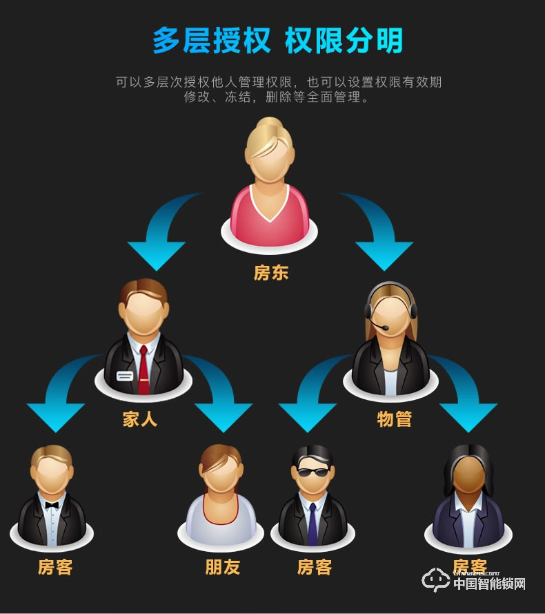 創(chuàng)達(dá)至誠(chéng)指紋鎖 APP藍(lán)牙公寓鎖 防盜門專用智能鎖