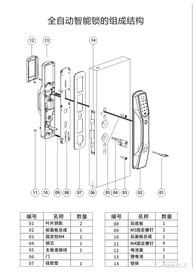 摩天仕智能鎖 全自動智能指紋鎖 家用防盜電子密碼鎖S3