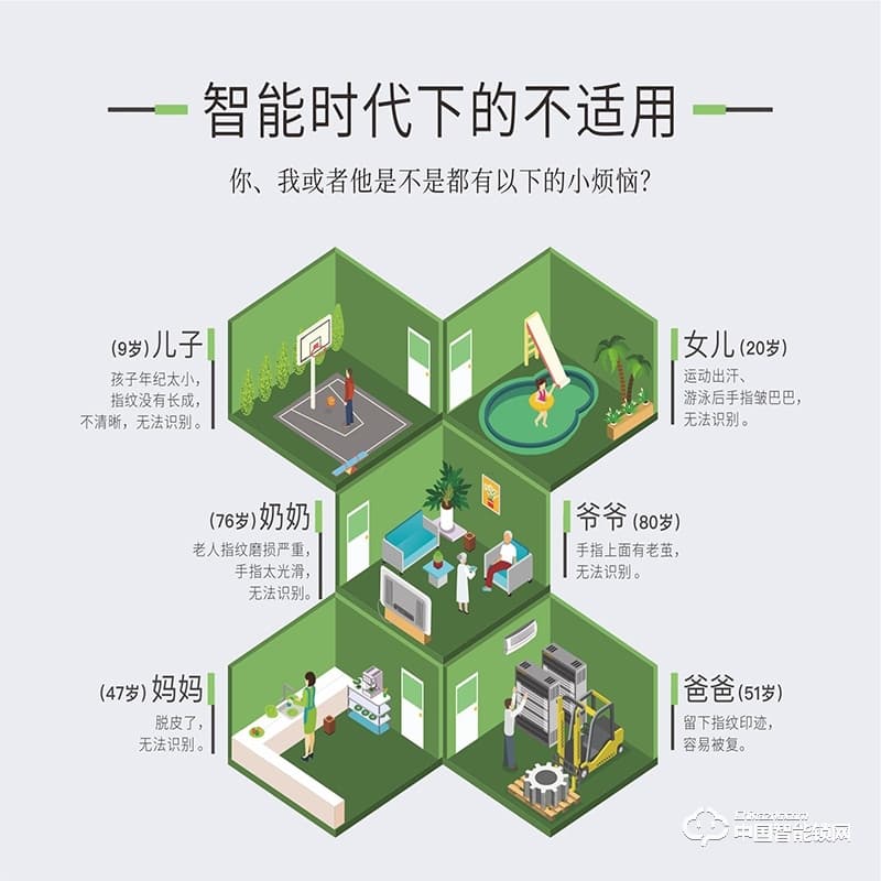 金洛克智能鎖 云脈Q2 指靜脈智能鎖 