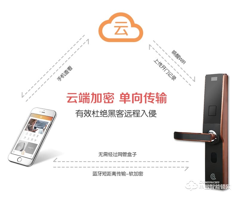 艾爾伴家智能鎖 家用智能指紋鎖 防盜門密碼鎖