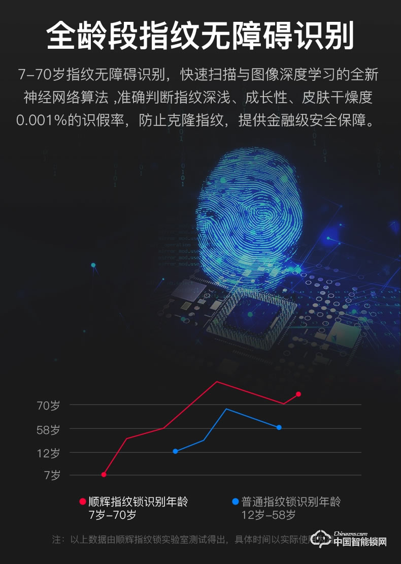 順輝智能鎖 家用防盜門智能密碼門鎖