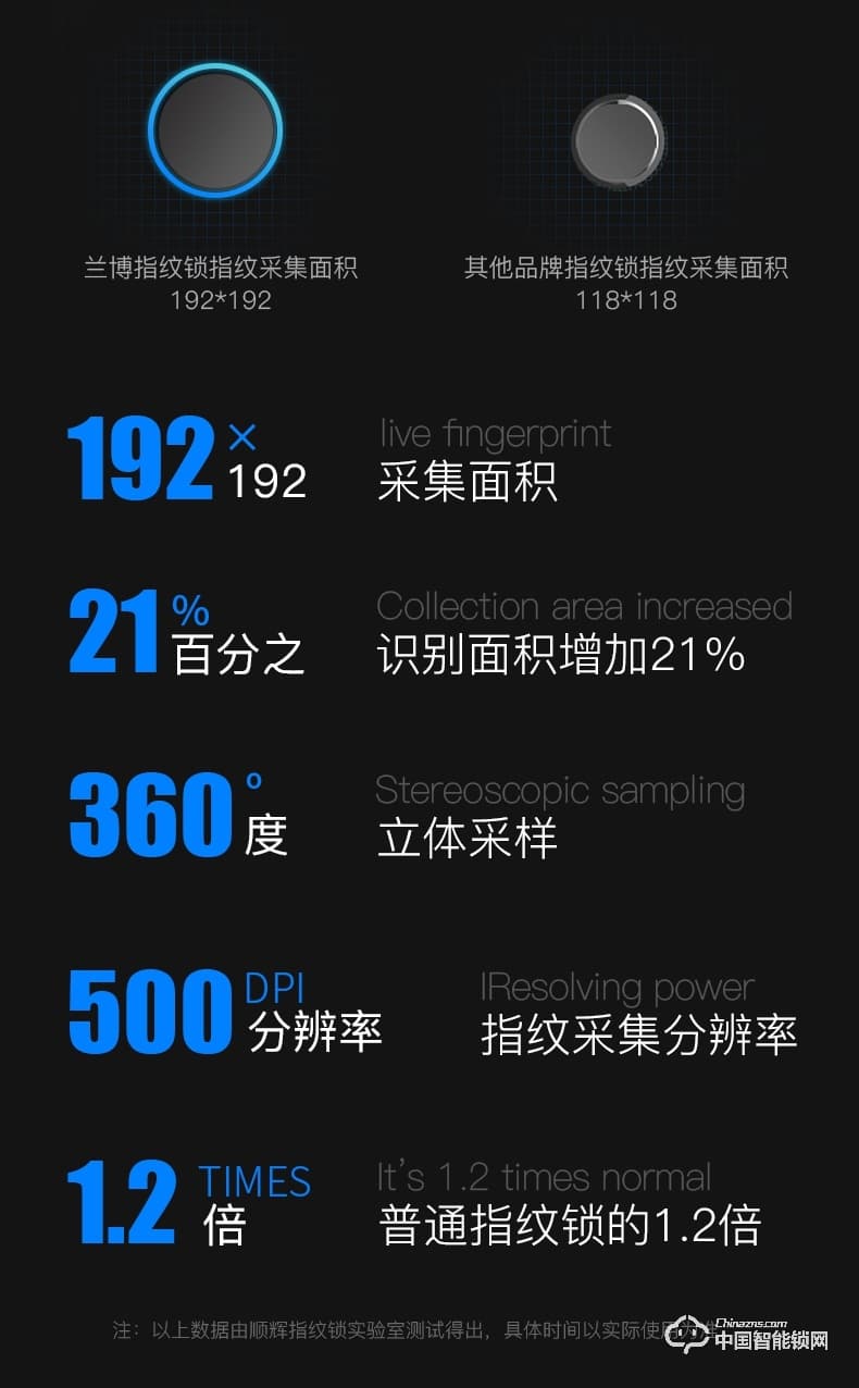 諾托智能鎖 靜音智能鎖體