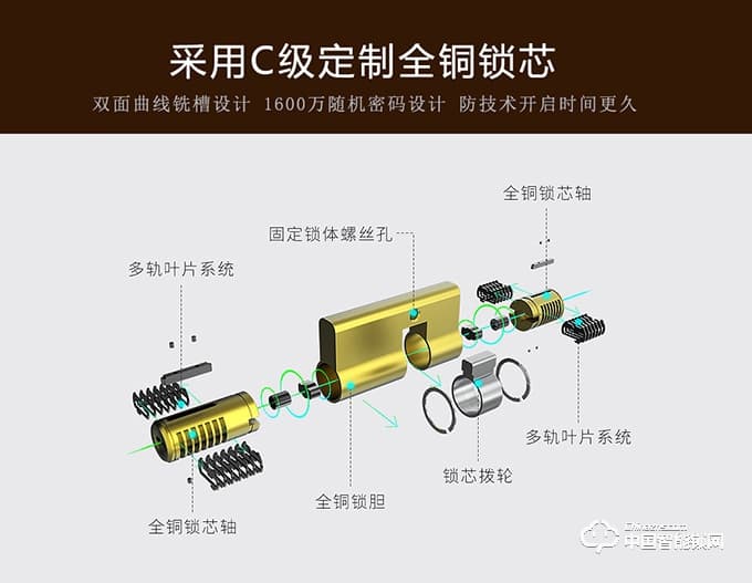 智密智能鎖 經典黑滑蓋指紋鎖密碼鎖刷卡鎖H6