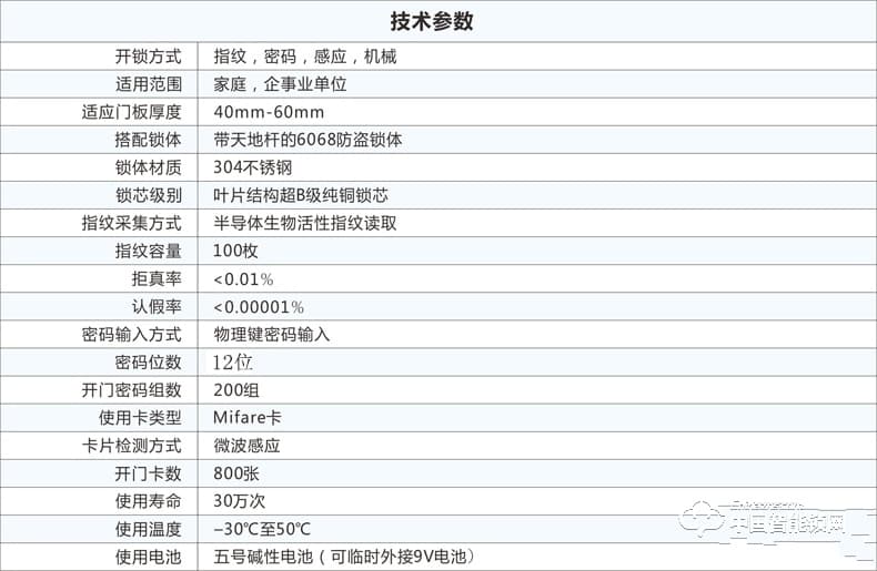 摩力指紋鎖 19C22-C歐式風格智能指紋鎖