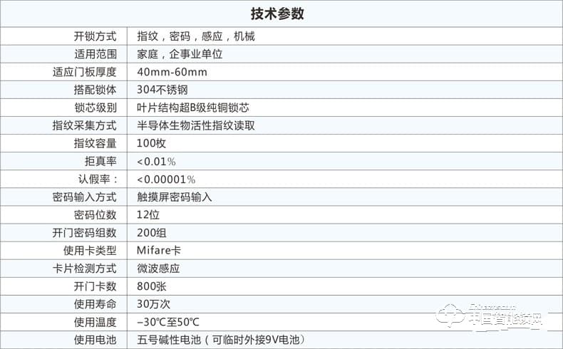 摩力指紋鎖 118C87高穩定性指紋鎖