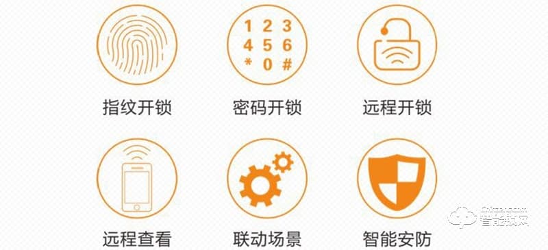 銘港物聯(lián)智能鎖 路可視智能門鎖 指紋密碼鎖