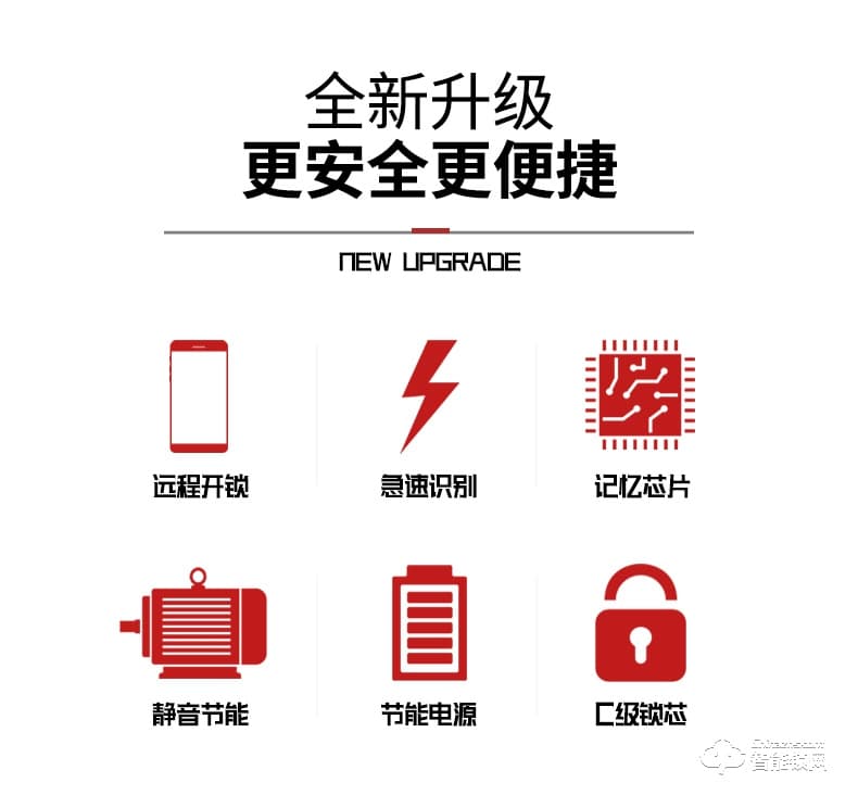 美利保指紋鎖 M8002手機(jī)APP入戶門密碼指紋鎖