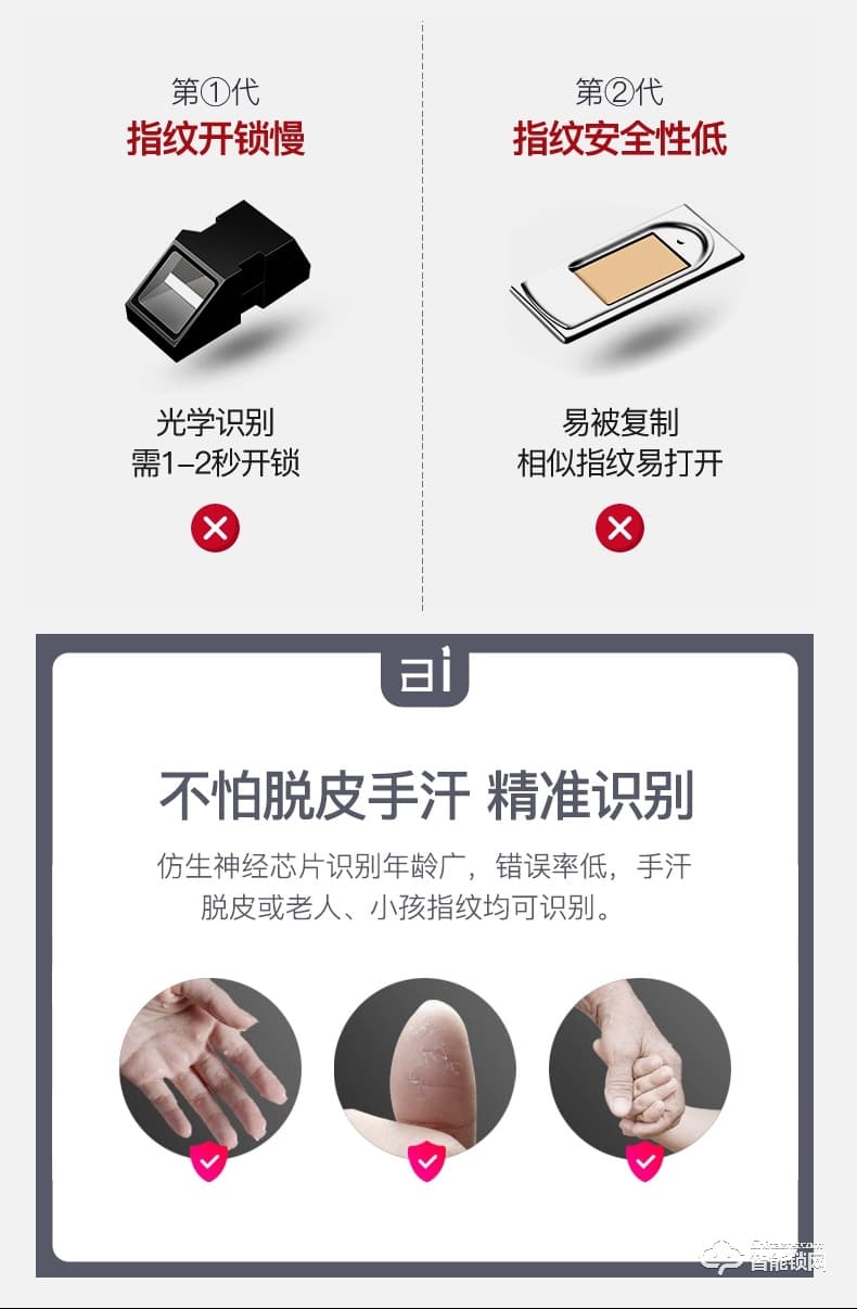 美利保指紋鎖 M8002手機(jī)APP入戶門密碼指紋鎖