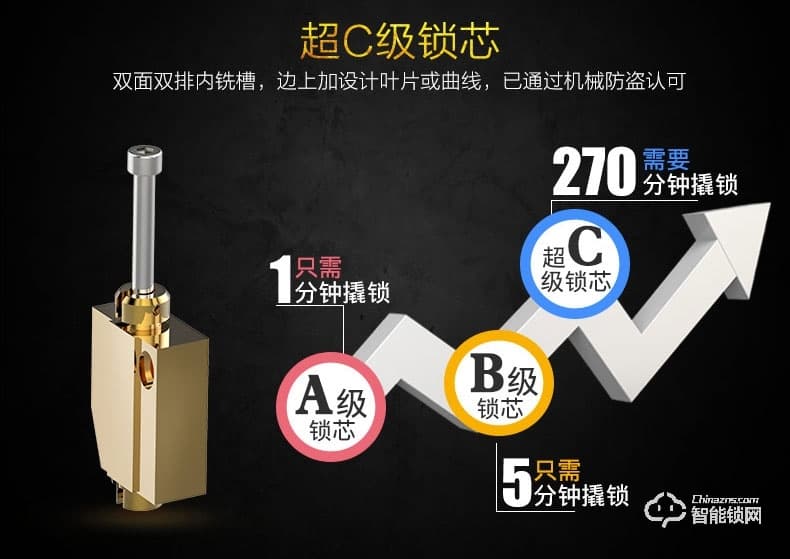 標居智能鎖 A6系列指紋密碼鎖 家用智能門鎖