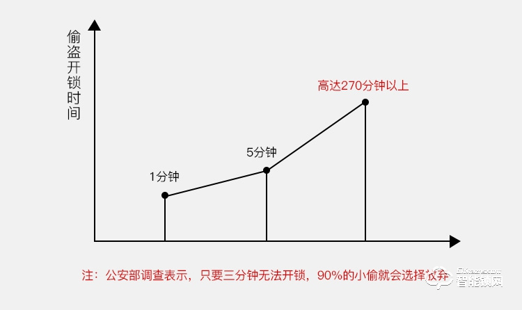 威士迪智能鎖 電子密碼半導體防盜門鎖