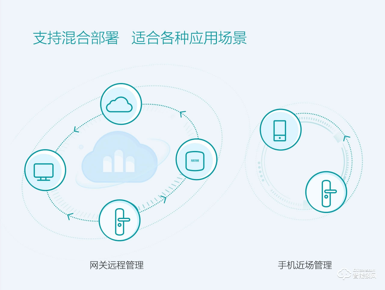 櫸樹(shù)智能鎖 Z-5家用防盜門(mén)智能電子鎖