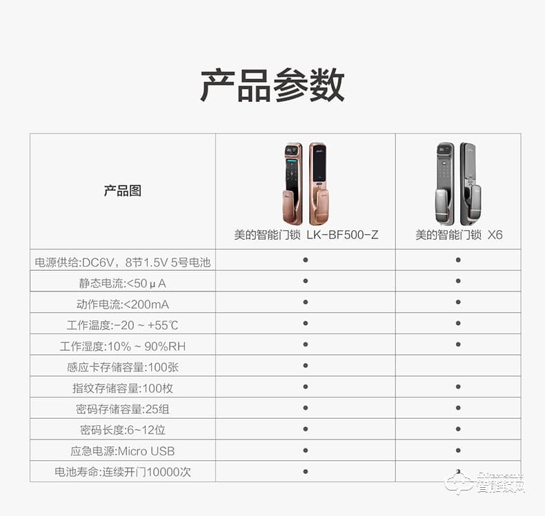 美的指紋鎖 家用密碼鎖app遠(yuǎn)程管理鎖