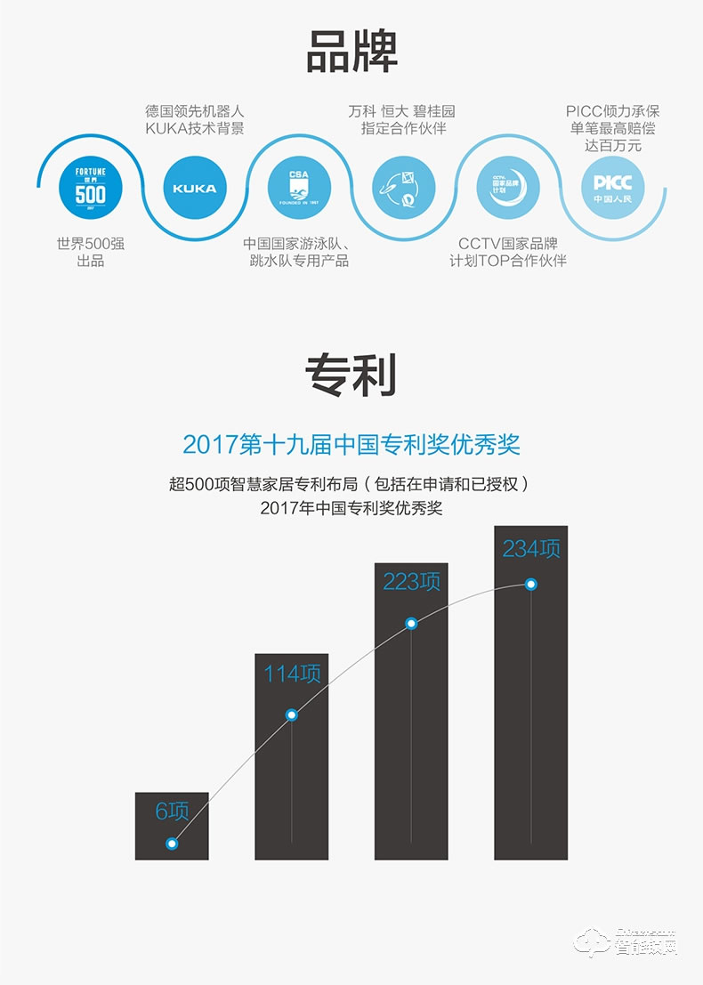 美的指紋鎖 家用密碼鎖app遠(yuǎn)程管理鎖