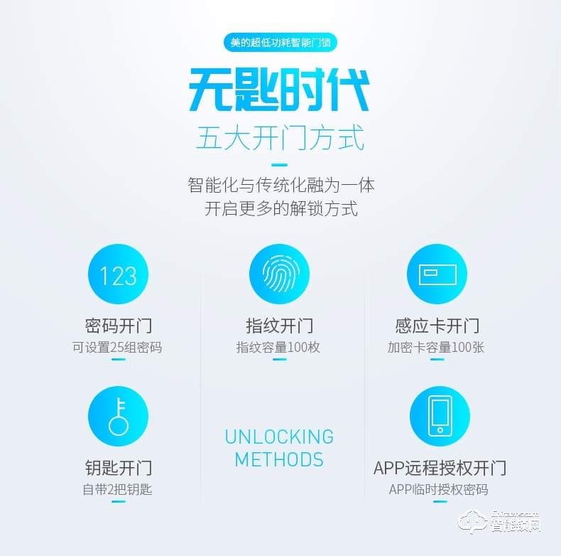 美的指紋鎖 瑞典FPC半導體電子鎖