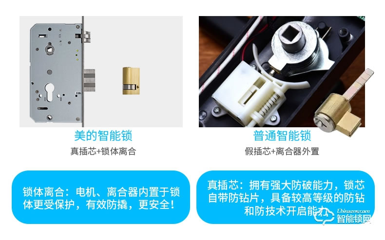 美的指紋鎖 藍牙防特斯拉線圈鎖