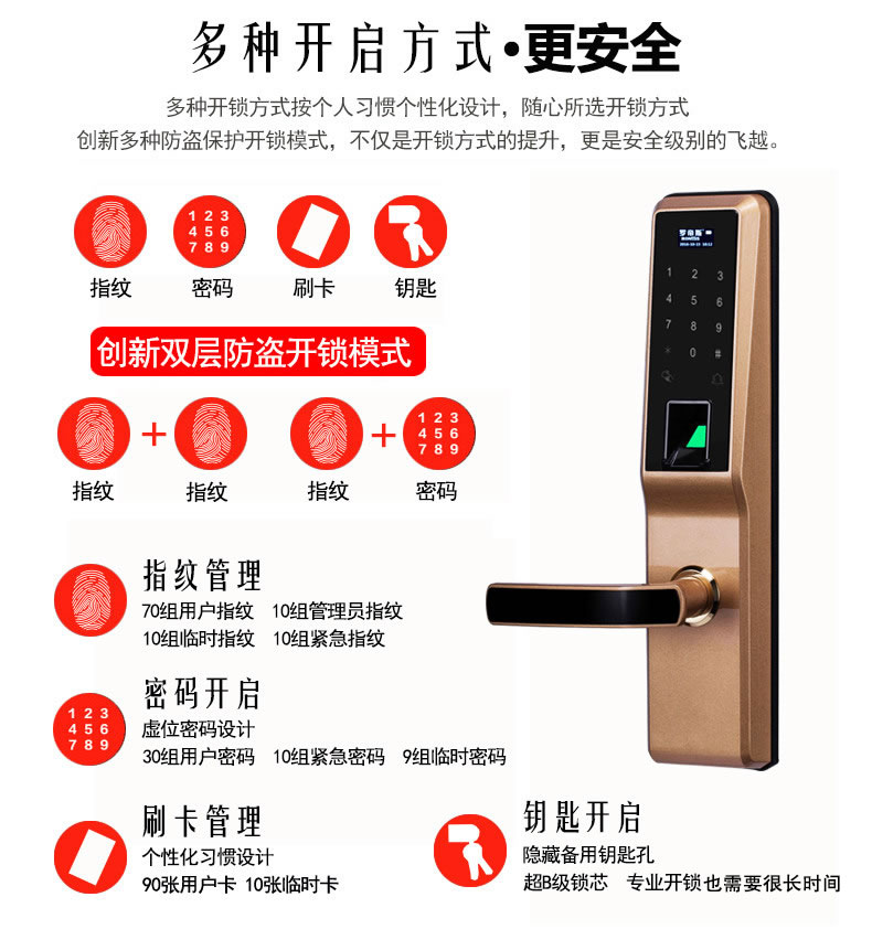 羅帝斯智能鎖 防盜感應(yīng)刷卡鎖