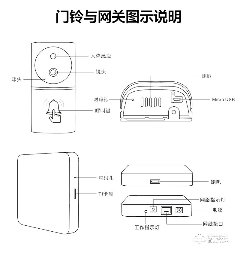酷豐指紋鎖 無線wifi可視對(duì)講門鎖
