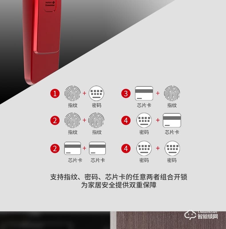 國民安全智能鎖 V7虛位密碼鎖家用指紋鎖