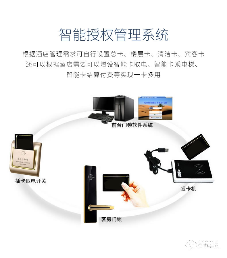 施洛克智能鎖 ID卡酒店刷卡鎖