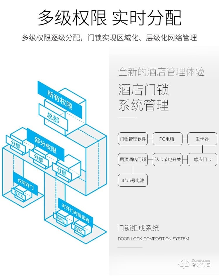居頂指紋鎖 感應門鎖IC卡磁卡安全客房鎖