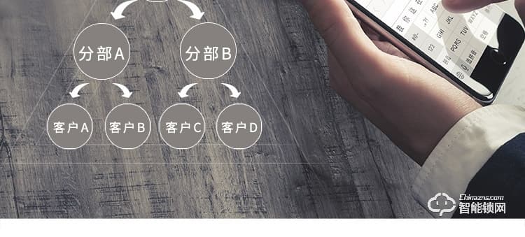 火河智能鎖 A220互聯網智能密碼鎖