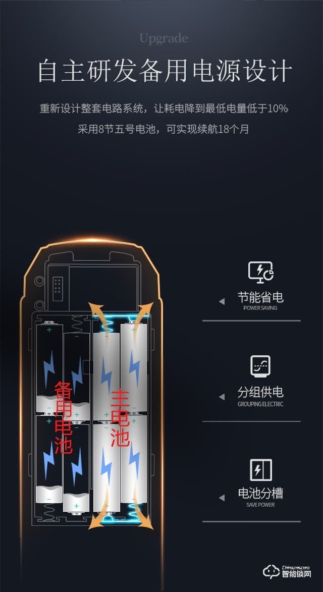 深麗安智能鎖 A2家用防盜門木不銹鋼門鎖