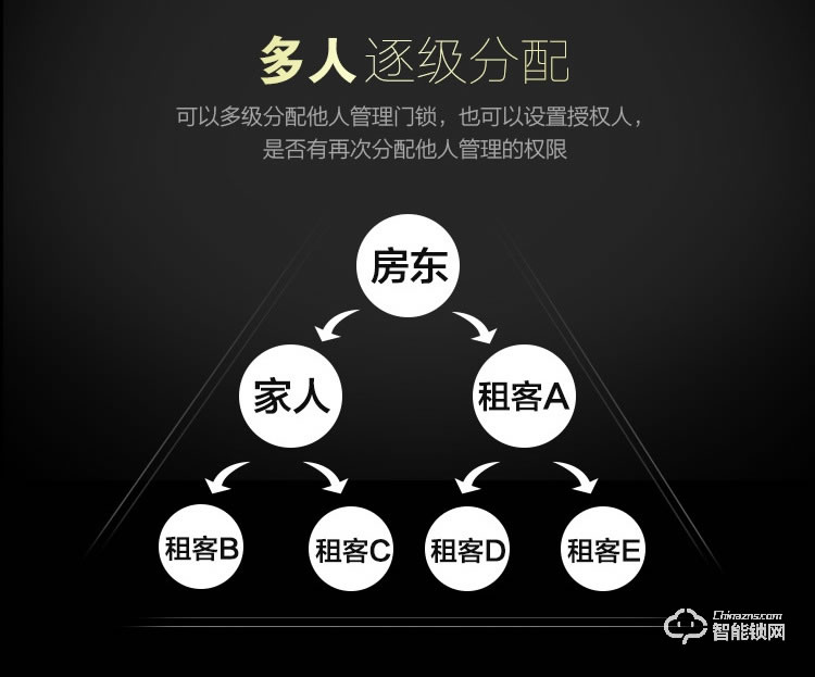 巨固智能鎖 出租房酒店賓館智能鎖