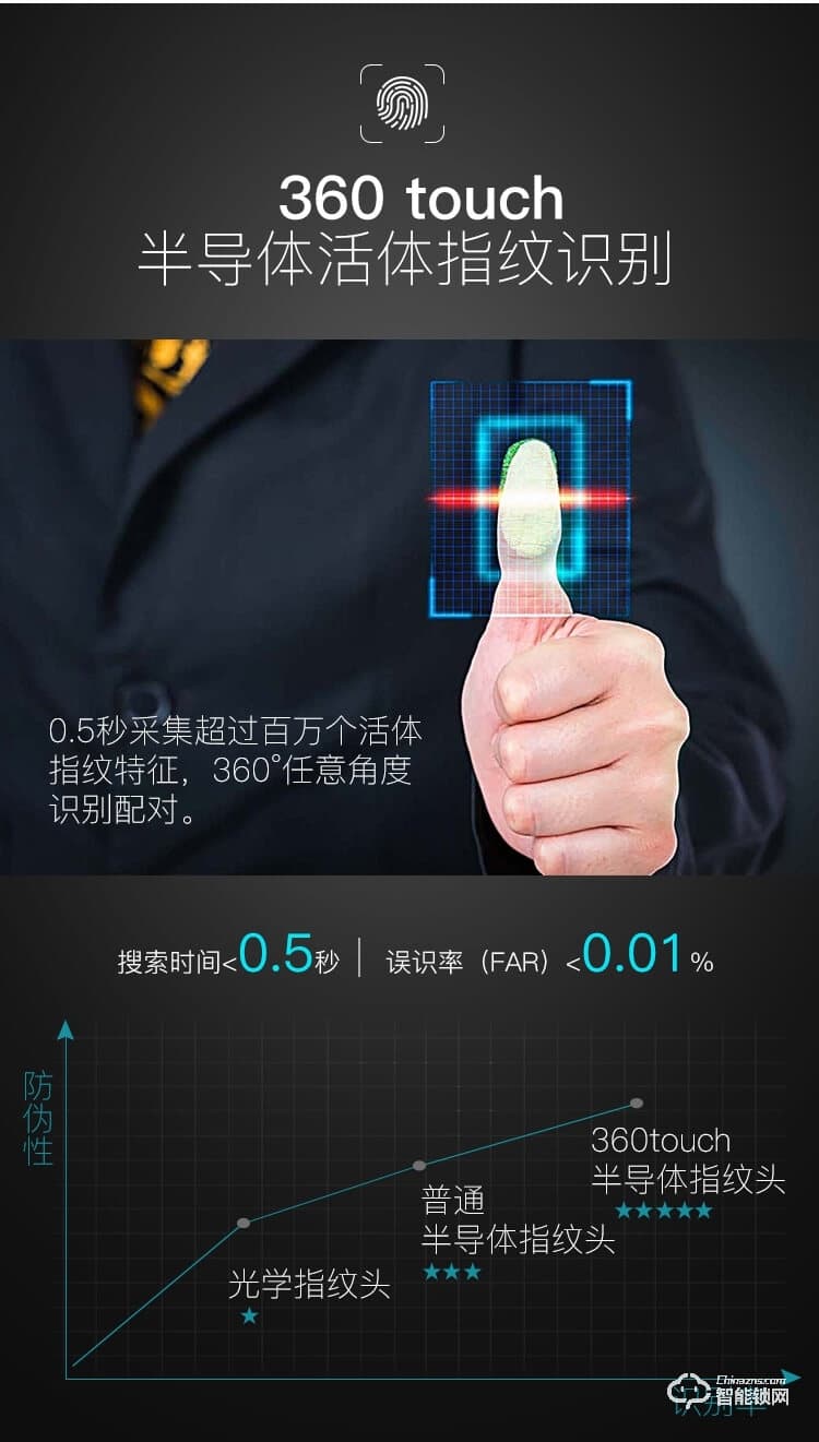 金衛(wèi)仕智能鎖 WS-I9家用防盜鎖密碼電子鎖