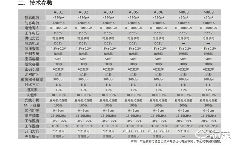金碩德智能鎖 A802智能指紋密碼鎖