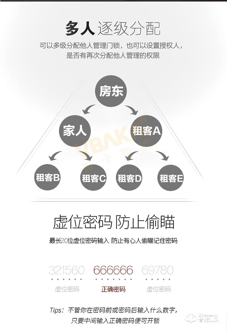 帝倫斯智能鎖 民宿賓館動態密碼門鎖家用鎖