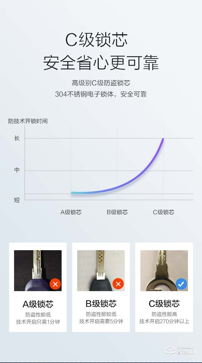 海信智能鎖 SL920家用防盜門鎖全自動指紋鎖