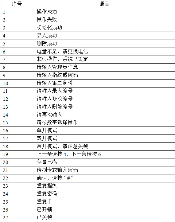 歐帕森智能 筑夢X9指紋密碼鎖