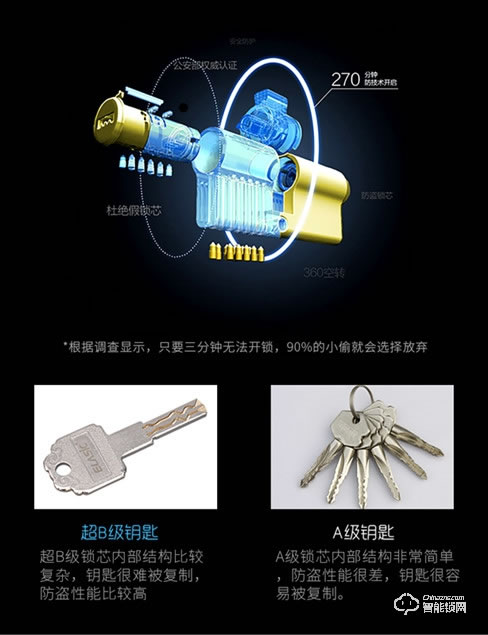 迪威樂智能鎖 D8密碼鎖磁卡解鎖手機遠程開鎖