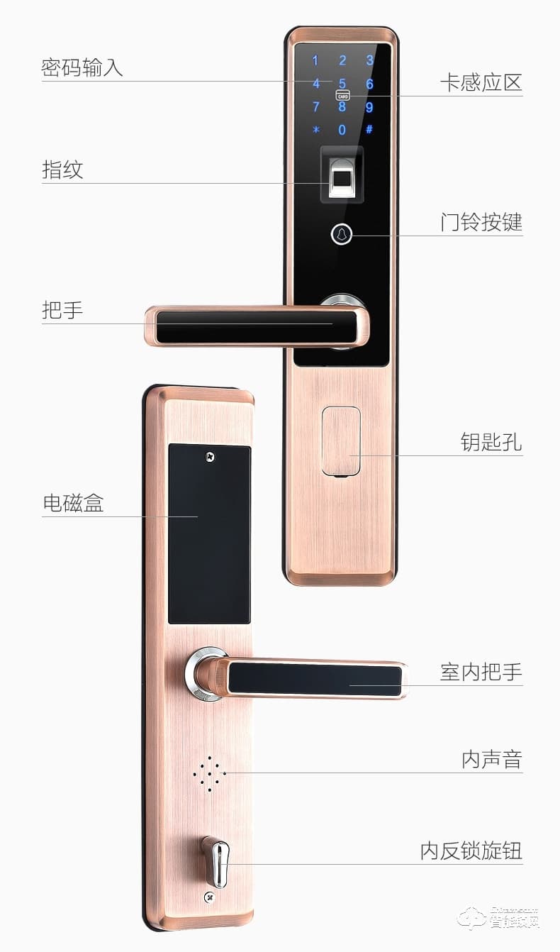 梵蒂安指紋鎖 刷卡鎖感應鎖電子鎖磁卡鎖