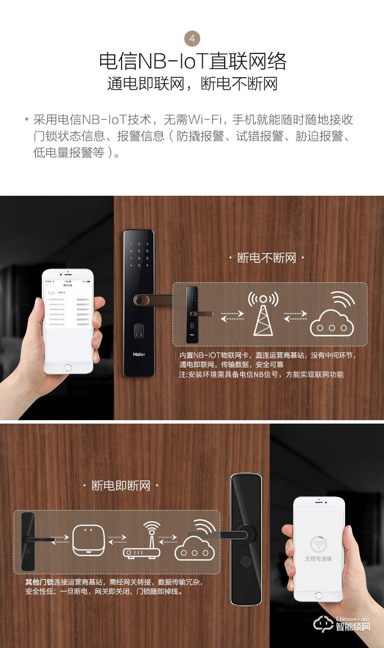 海爾智能鎖 NB系列家用防盜門電子鎖