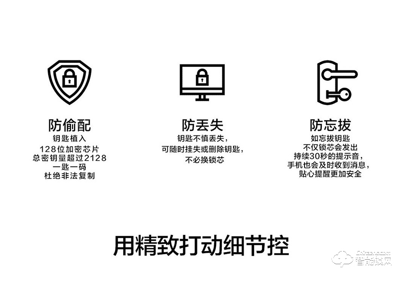唯碼智能鎖 高安保級(jí)別智能門鎖