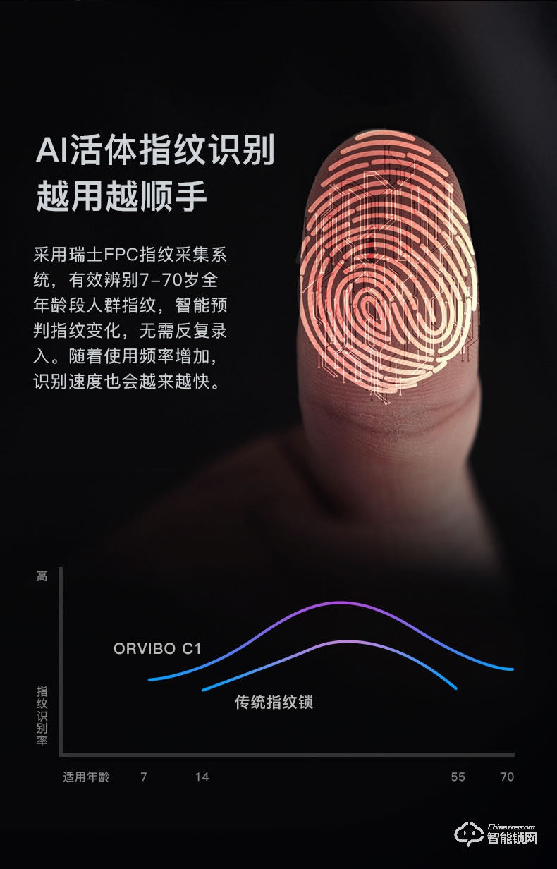 歐瑞博智能鎖 C1小金剛智能指紋密碼門鎖