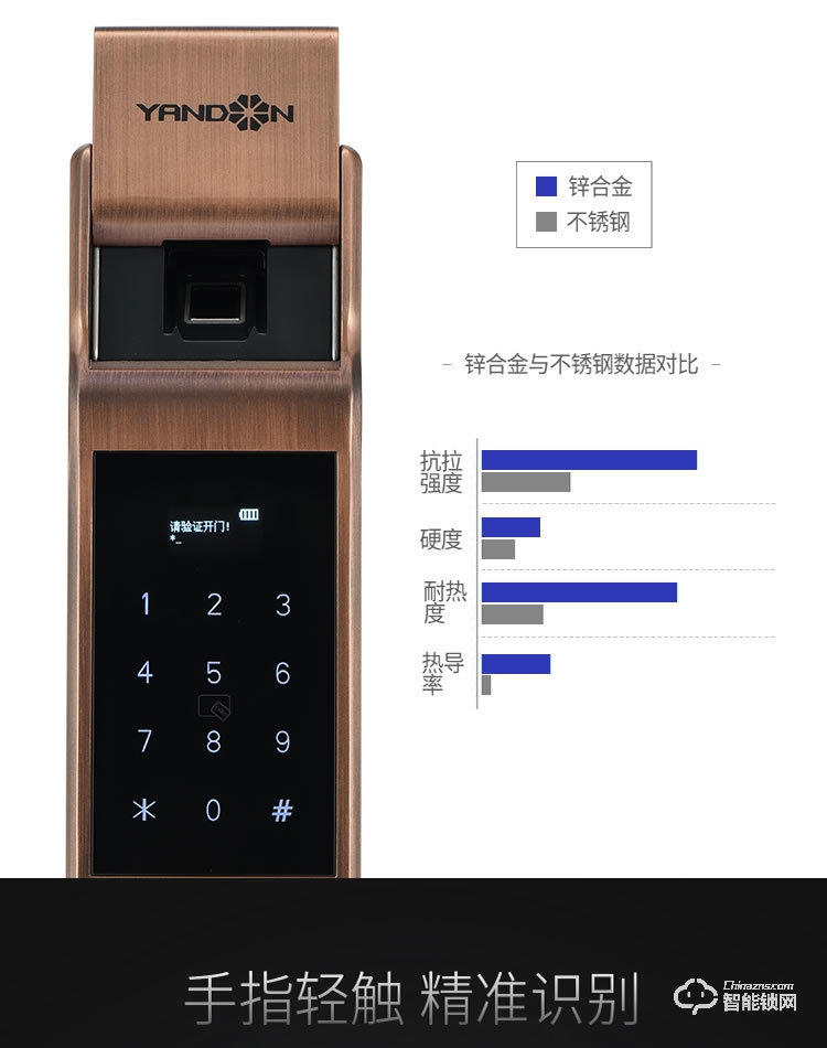 英迪隆智能鎖 W1家用防盜門智能密碼鎖