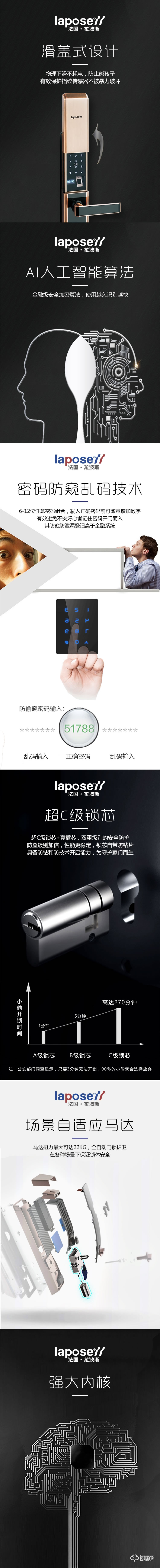 拉波斯智能鎖 LP802全自動家用防盜門遠程APP門鎖