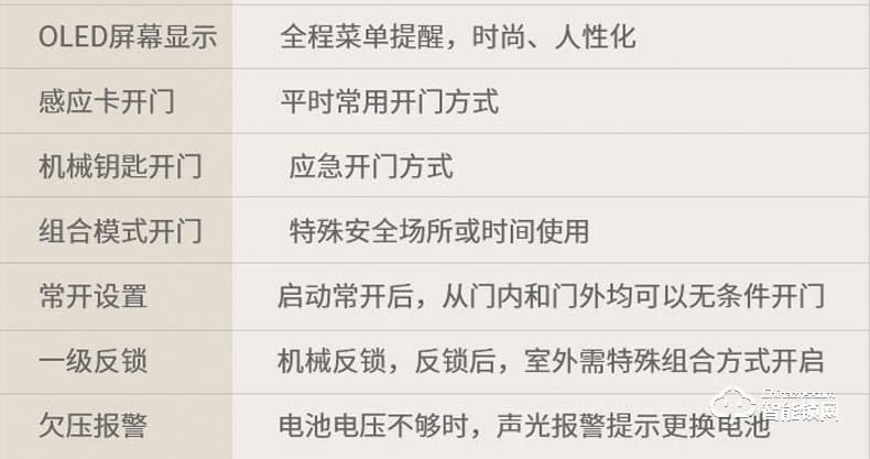 天防智能鎖  K6滑蓋指紋密碼感應(yīng)鎖