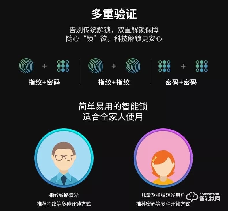 威薩智能鎖 L1藍牙密碼指紋鎖