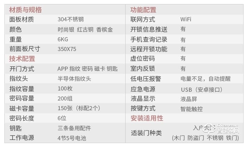 玥瑪智能鎖 FP1111半導體指紋頭家用防盜鎖