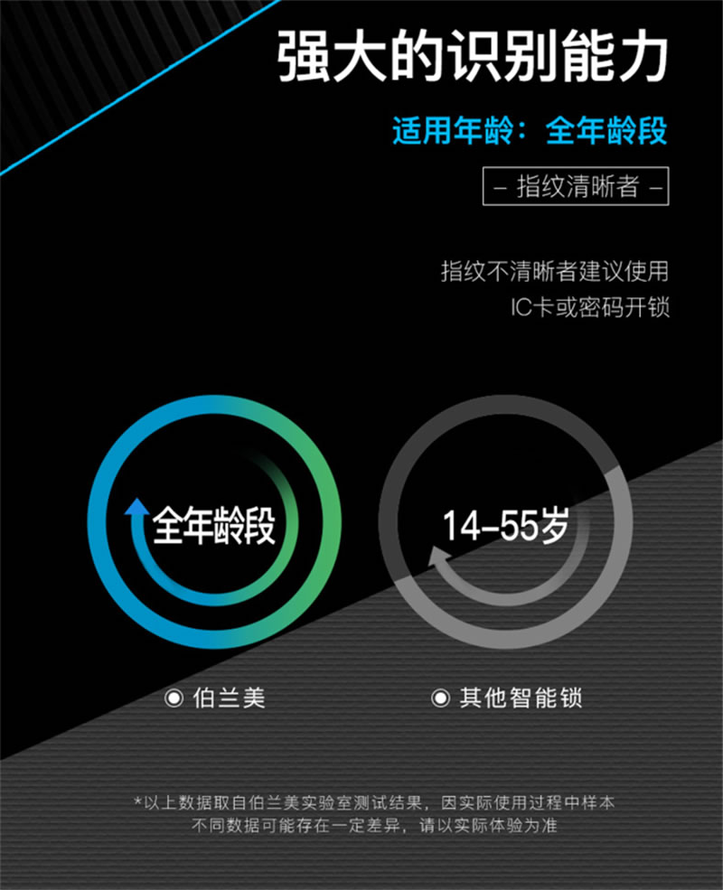 伯蘭美智能鎖 電子門鎖家用木門智能鎖密碼鎖