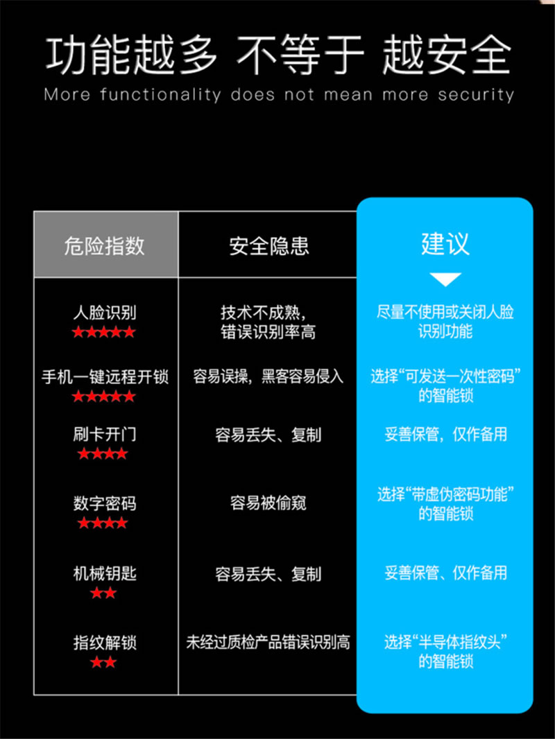 伯蘭美智能鎖 安全游離把手設計一握開智能鎖