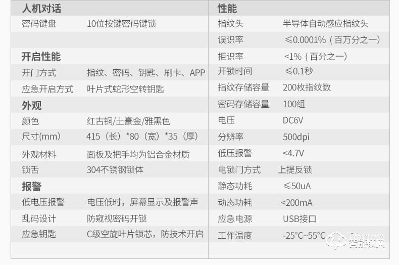 美鼎智智能鎖 家居防盜門防貓眼感應密碼鎖