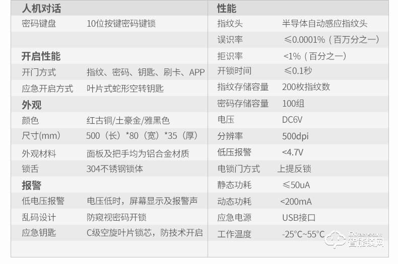 美鼎智智能鎖 Z8全自動智能鎖